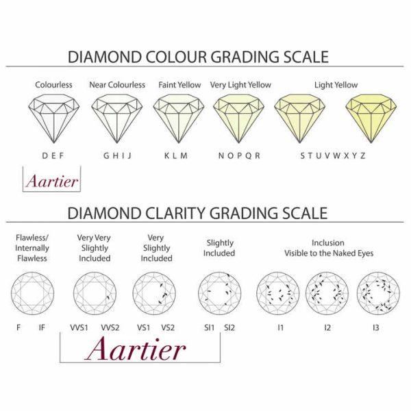 Top-Notch 2 CT Radiant Cut Lab Grown Diamond Rings 10Kt Fine Gold Women's Fine Jewelry for Wedding Special