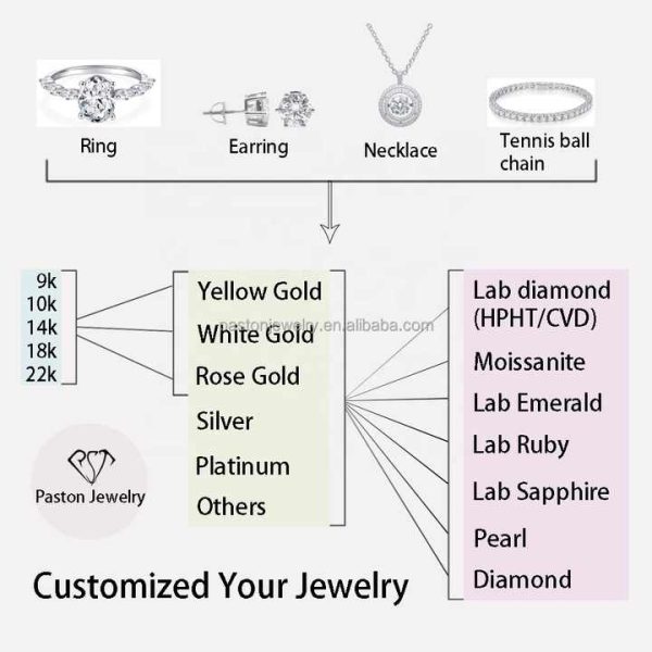 Luxury Custom Fine Jewelry 10K White Gold D VVS1 3CT Cushion Moissanite Diamond Engagement Wedding Ring