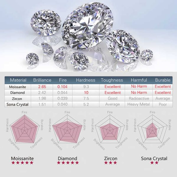 Pink Blue Green 1.1ct Moissante Cross Pendant 925 Silver Full Moissanite Diamond Cross Necklace for Tennis Chain