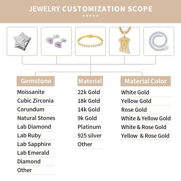 Quality Custom Hiphop Silver Letter Number Mossanite Moissanite Diamond Iced Out Pendent Pendants for Cuban Chain Necklace Men